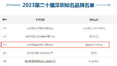 第二十屆深圳知名品牌評審結(jié)果揭曉，逸云天上榜“深圳知名品牌”!